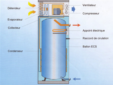 chauffe eau electrique atlantic 300l