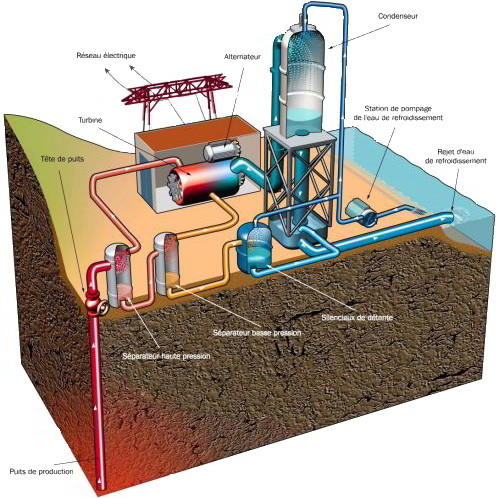 schéma centrale géothermique de la Bouillante
