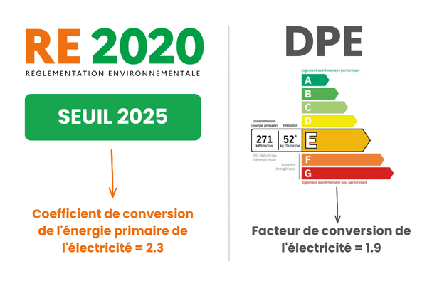 RE 2020 et DPE