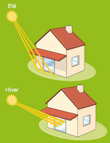 Quel chauffage choisir en fonction de la pièce de la maison ? - Côté Maison