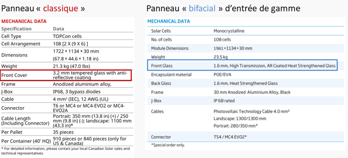 caractéristiques mécaniques des panneaux solaires