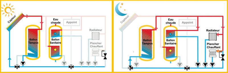 Le Chauffage Solaire Conseils Thermiques
