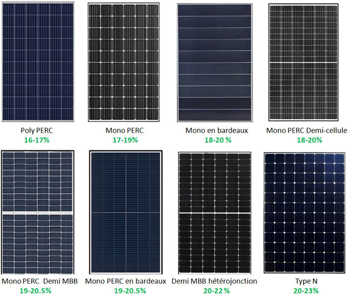 comparatif du rendement des cellules photovoltaïques