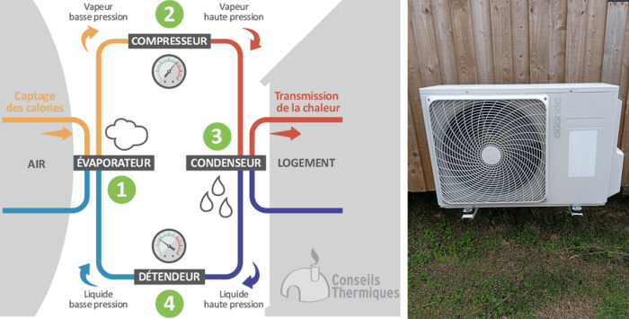 cycle thermodynamique pompe à chaleur air eau