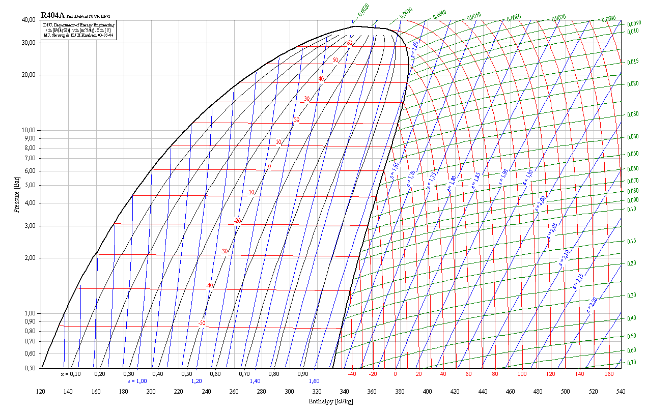 online enthalpy calculator