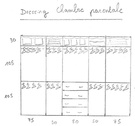 Dressing en longueurs