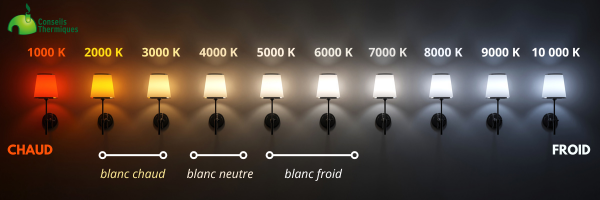 échelle température de couleur ampoule