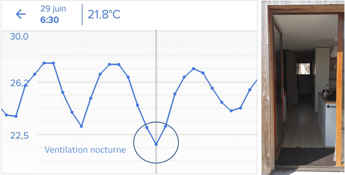 effet ventilation nocturne station météo Netatmo