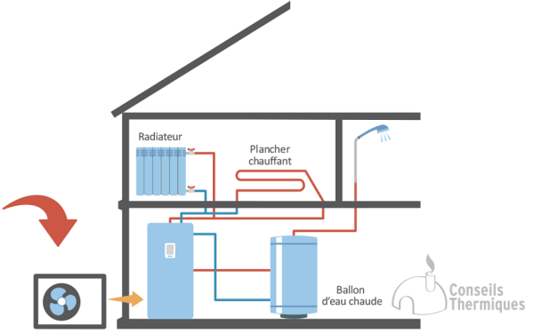 fonctionnement pompe chaleur air eau
