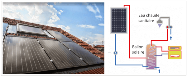 fonctionnement panneau solaire hybride hydraulique