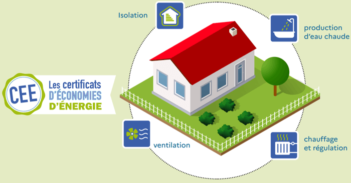 Guide isolation maison : avantages, étapes, aides