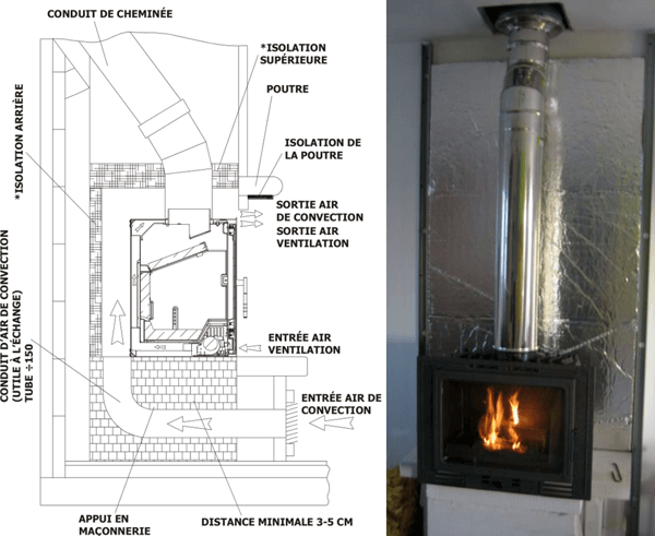 installation insert cheminée