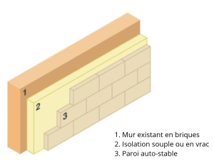 isolation des murs par l'interieur avec une contre cloison