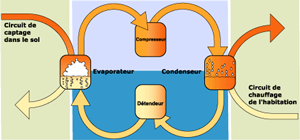 pac à fluide intermédiaire