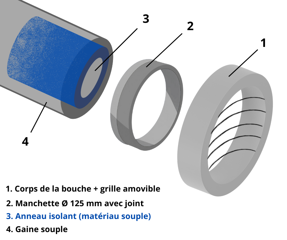 schema vmc anneau isolant