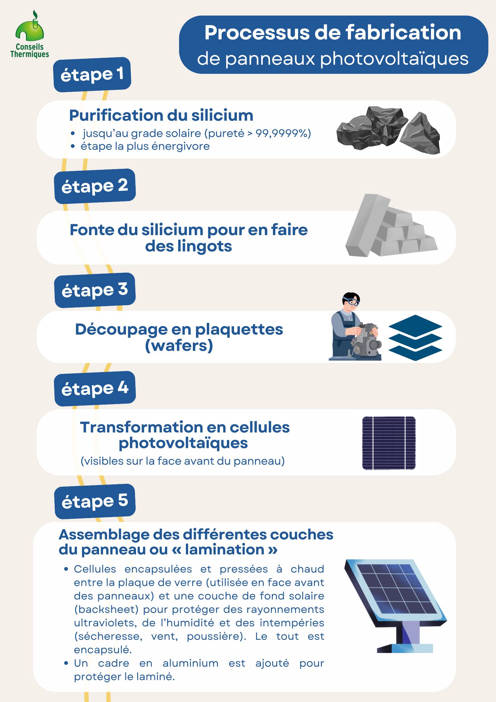 fabrication-panneau-PV-étapes-par-étapes