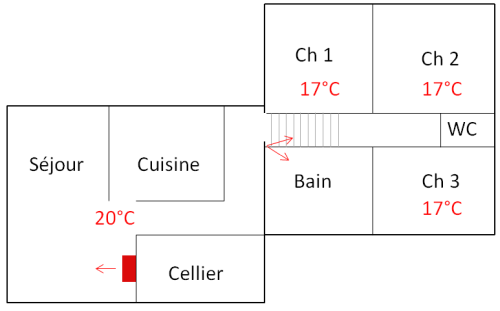 temperature insert à granulés pellkamin