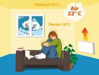 confort thermique températures paroi