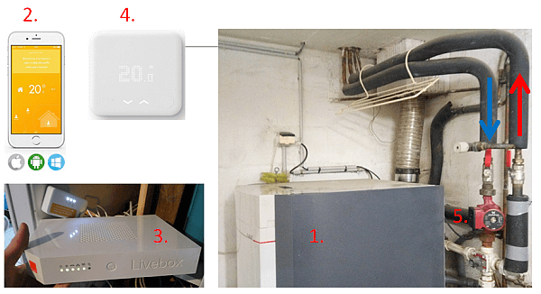 test thermostat Tado installation chaudière