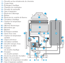 schema principe chaudiere gaz classique