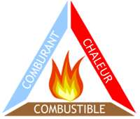 triangle combustion