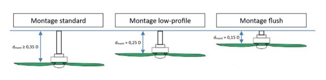 3 types de montage de ventilateurs de plafond