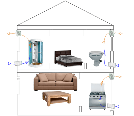 Habitacle : 6 pièges à éviter pour la déco intérieure de votre voiture