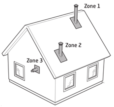 zones installation fumisterie